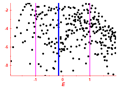 Strength function log